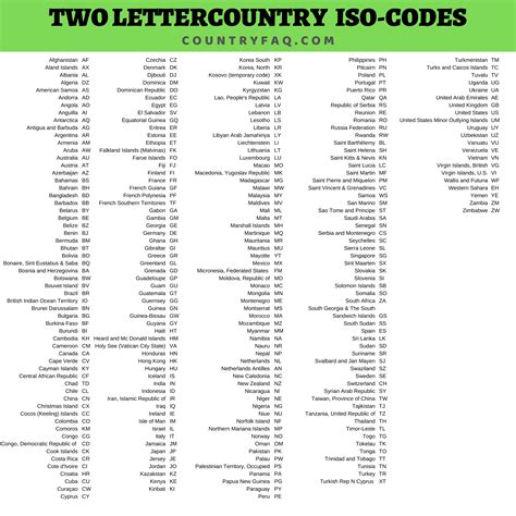 lv country codes|latvia iso code 2 digit.